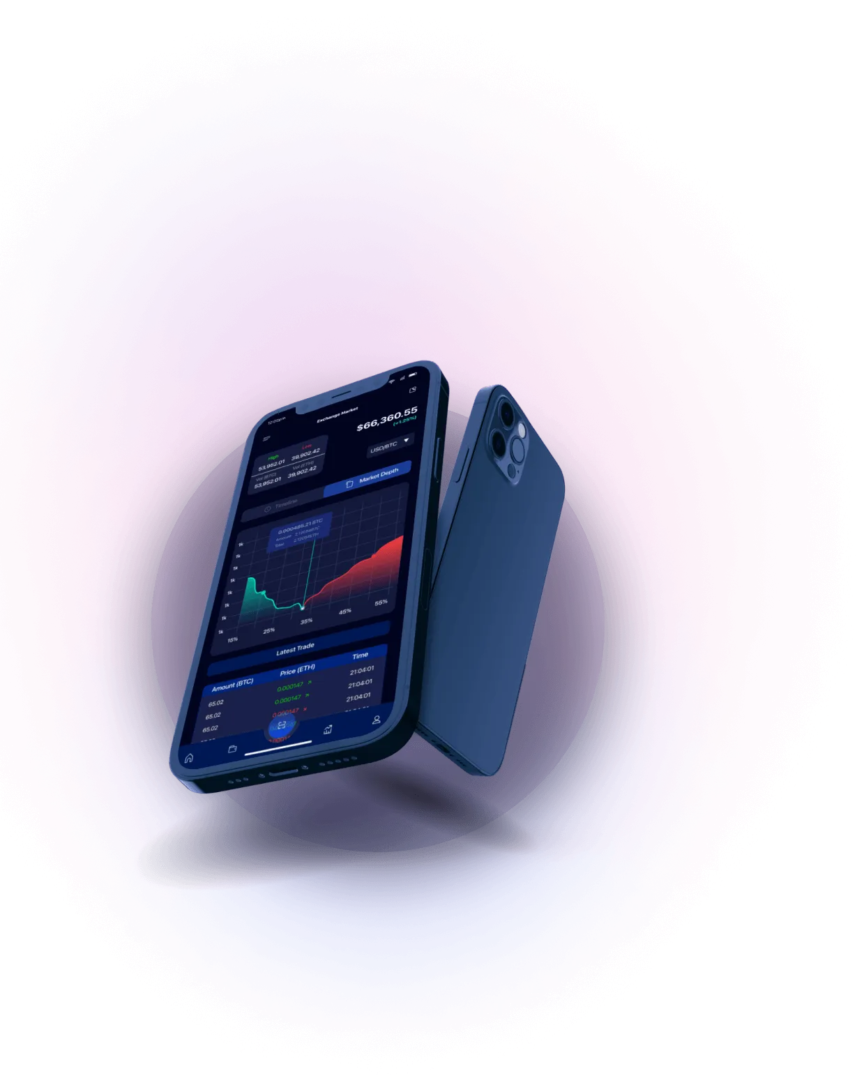Lumino Valtrix - MARKET ANALYSIS 